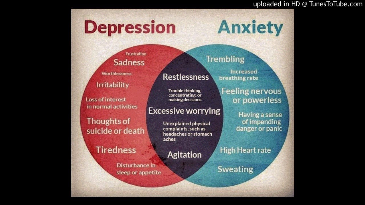 Anxiety/Depression Support Group